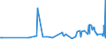 CN 29052990 /Exports /Unit = Prices (Euro/ton) /Partner: Costa Rica /Reporter: Eur27_2020 /29052990:Unsaturated Monohydric Acyclic Alcohols (Excl. Allyl Alcohol and Acyclic Terpene Alcohols)