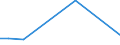 CN 29052990 /Exports /Unit = Prices (Euro/ton) /Partner: Dominican R. /Reporter: Eur27_2020 /29052990:Unsaturated Monohydric Acyclic Alcohols (Excl. Allyl Alcohol and Acyclic Terpene Alcohols)