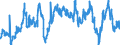 CN 29053100 /Exports /Unit = Prices (Euro/ton) /Partner: France /Reporter: Eur27_2020 /29053100:Ethylene Glycol `ethanediol`