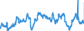 CN 29053100 /Exports /Unit = Prices (Euro/ton) /Partner: Germany /Reporter: Eur27_2020 /29053100:Ethylene Glycol `ethanediol`