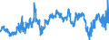 CN 29053100 /Exports /Unit = Prices (Euro/ton) /Partner: Italy /Reporter: Eur27_2020 /29053100:Ethylene Glycol `ethanediol`
