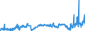 CN 29053100 /Exports /Unit = Prices (Euro/ton) /Partner: United Kingdom /Reporter: Eur27_2020 /29053100:Ethylene Glycol `ethanediol`