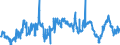 CN 29053100 /Exports /Unit = Prices (Euro/ton) /Partner: Portugal /Reporter: Eur27_2020 /29053100:Ethylene Glycol `ethanediol`