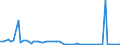 CN 29053100 /Exports /Unit = Prices (Euro/ton) /Partner: United Kingdom(Northern Ireland) /Reporter: Eur27_2020 /29053100:Ethylene Glycol `ethanediol`