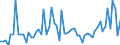 CN 29053100 /Exports /Unit = Prices (Euro/ton) /Partner: United Kingdom(Excluding Northern Ireland) /Reporter: Eur27_2020 /29053100:Ethylene Glycol `ethanediol`
