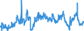 CN 29053100 /Exports /Unit = Prices (Euro/ton) /Partner: Belgium /Reporter: Eur27_2020 /29053100:Ethylene Glycol `ethanediol`