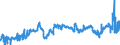 CN 29053100 /Exports /Unit = Prices (Euro/ton) /Partner: Luxembourg /Reporter: Eur27_2020 /29053100:Ethylene Glycol `ethanediol`