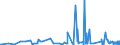 CN 29053100 /Exports /Unit = Prices (Euro/ton) /Partner: Iceland /Reporter: Eur27_2020 /29053100:Ethylene Glycol `ethanediol`