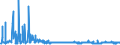 CN 29053100 /Exports /Unit = Prices (Euro/ton) /Partner: Finland /Reporter: Eur27_2020 /29053100:Ethylene Glycol `ethanediol`