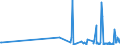 CN 29053100 /Exports /Unit = Prices (Euro/ton) /Partner: Gibraltar /Reporter: Eur27_2020 /29053100:Ethylene Glycol `ethanediol`