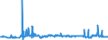 CN 29053100 /Exports /Unit = Prices (Euro/ton) /Partner: Estonia /Reporter: Eur27_2020 /29053100:Ethylene Glycol `ethanediol`