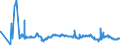 CN 29053100 /Exports /Unit = Prices (Euro/ton) /Partner: Lithuania /Reporter: Eur27_2020 /29053100:Ethylene Glycol `ethanediol`