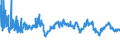 CN 29053100 /Exports /Unit = Prices (Euro/ton) /Partner: Poland /Reporter: Eur27_2020 /29053100:Ethylene Glycol `ethanediol`