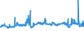 CN 29053100 /Exports /Unit = Prices (Euro/ton) /Partner: Czech Rep. /Reporter: Eur27_2020 /29053100:Ethylene Glycol `ethanediol`