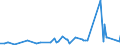 CN 29053100 /Exports /Unit = Prices (Euro/ton) /Partner: Turkmenistan /Reporter: Eur27_2020 /29053100:Ethylene Glycol `ethanediol`