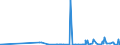 CN 29053100 /Exports /Unit = Prices (Euro/ton) /Partner: Uzbekistan /Reporter: Eur27_2020 /29053100:Ethylene Glycol `ethanediol`