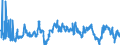 CN 29053100 /Exports /Unit = Prices (Euro/ton) /Partner: Slovenia /Reporter: Eur27_2020 /29053100:Ethylene Glycol `ethanediol`