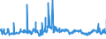 CN 29053100 /Exports /Unit = Prices (Euro/ton) /Partner: Croatia /Reporter: Eur27_2020 /29053100:Ethylene Glycol `ethanediol`