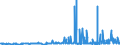 CN 29053100 /Exports /Unit = Prices (Euro/ton) /Partner: Bosnia-herz. /Reporter: Eur27_2020 /29053100:Ethylene Glycol `ethanediol`
