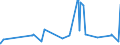 CN 29053100 /Exports /Unit = Prices (Euro/ton) /Partner: Mauritania /Reporter: Eur27_2020 /29053100:Ethylene Glycol `ethanediol`