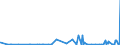 CN 29053100 /Exports /Unit = Prices (Euro/ton) /Partner: Senegal /Reporter: Eur27_2020 /29053100:Ethylene Glycol `ethanediol`