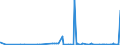CN 29053100 /Exports /Unit = Prices (Euro/ton) /Partner: Congo /Reporter: Eur27_2020 /29053100:Ethylene Glycol `ethanediol`