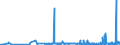 CN 29053100 /Exports /Unit = Prices (Euro/ton) /Partner: Angola /Reporter: Eur27_2020 /29053100:Ethylene Glycol `ethanediol`