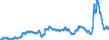 KN 29053200 /Exporte /Einheit = Preise (Euro/Tonne) /Partnerland: Frankreich /Meldeland: Eur27_2020 /29053200:Propylenglykol `propan-1,2-diol`