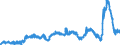 KN 29053200 /Exporte /Einheit = Preise (Euro/Tonne) /Partnerland: Niederlande /Meldeland: Eur27_2020 /29053200:Propylenglykol `propan-1,2-diol`