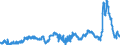 KN 29053200 /Exporte /Einheit = Preise (Euro/Tonne) /Partnerland: Deutschland /Meldeland: Eur27_2020 /29053200:Propylenglykol `propan-1,2-diol`
