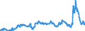 KN 29053200 /Exporte /Einheit = Preise (Euro/Tonne) /Partnerland: Italien /Meldeland: Eur27_2020 /29053200:Propylenglykol `propan-1,2-diol`