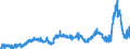 KN 29053200 /Exporte /Einheit = Preise (Euro/Tonne) /Partnerland: Ver.koenigreich /Meldeland: Eur27_2020 /29053200:Propylenglykol `propan-1,2-diol`