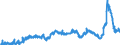 KN 29053200 /Exporte /Einheit = Preise (Euro/Tonne) /Partnerland: Irland /Meldeland: Eur27_2020 /29053200:Propylenglykol `propan-1,2-diol`