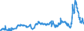 KN 29053200 /Exporte /Einheit = Preise (Euro/Tonne) /Partnerland: Daenemark /Meldeland: Eur27_2020 /29053200:Propylenglykol `propan-1,2-diol`