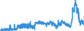 KN 29053200 /Exporte /Einheit = Preise (Euro/Tonne) /Partnerland: Griechenland /Meldeland: Eur27_2020 /29053200:Propylenglykol `propan-1,2-diol`
