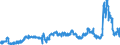 KN 29053200 /Exporte /Einheit = Preise (Euro/Tonne) /Partnerland: Portugal /Meldeland: Eur27_2020 /29053200:Propylenglykol `propan-1,2-diol`