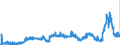 KN 29053200 /Exporte /Einheit = Preise (Euro/Tonne) /Partnerland: Spanien /Meldeland: Eur27_2020 /29053200:Propylenglykol `propan-1,2-diol`