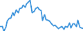 KN 29053200 /Exporte /Einheit = Preise (Euro/Tonne) /Partnerland: Ver.koenigreich(Ohne Nordirland) /Meldeland: Eur27_2020 /29053200:Propylenglykol `propan-1,2-diol`