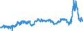 KN 29053200 /Exporte /Einheit = Preise (Euro/Tonne) /Partnerland: Belgien /Meldeland: Eur27_2020 /29053200:Propylenglykol `propan-1,2-diol`