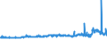 KN 29053200 /Exporte /Einheit = Preise (Euro/Tonne) /Partnerland: Luxemburg /Meldeland: Eur27_2020 /29053200:Propylenglykol `propan-1,2-diol`