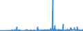 KN 29053200 /Exporte /Einheit = Preise (Euro/Tonne) /Partnerland: Island /Meldeland: Eur27_2020 /29053200:Propylenglykol `propan-1,2-diol`