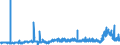 KN 29053200 /Exporte /Einheit = Preise (Euro/Tonne) /Partnerland: Norwegen /Meldeland: Eur27_2020 /29053200:Propylenglykol `propan-1,2-diol`