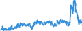 KN 29053200 /Exporte /Einheit = Preise (Euro/Tonne) /Partnerland: Schweden /Meldeland: Eur27_2020 /29053200:Propylenglykol `propan-1,2-diol`