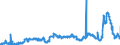 KN 29053200 /Exporte /Einheit = Preise (Euro/Tonne) /Partnerland: Finnland /Meldeland: Eur27_2020 /29053200:Propylenglykol `propan-1,2-diol`
