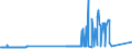 KN 29053200 /Exporte /Einheit = Preise (Euro/Tonne) /Partnerland: Liechtenstein /Meldeland: Eur27_2020 /29053200:Propylenglykol `propan-1,2-diol`