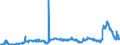 KN 29053200 /Exporte /Einheit = Preise (Euro/Tonne) /Partnerland: Schweiz /Meldeland: Eur27_2020 /29053200:Propylenglykol `propan-1,2-diol`