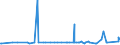 KN 29053200 /Exporte /Einheit = Preise (Euro/Tonne) /Partnerland: Faeroeer Inseln /Meldeland: Eur27_2020 /29053200:Propylenglykol `propan-1,2-diol`