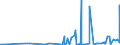 KN 29053200 /Exporte /Einheit = Preise (Euro/Tonne) /Partnerland: Andorra /Meldeland: Eur27_2020 /29053200:Propylenglykol `propan-1,2-diol`