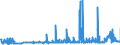 KN 29053200 /Exporte /Einheit = Preise (Euro/Tonne) /Partnerland: Malta /Meldeland: Eur27_2020 /29053200:Propylenglykol `propan-1,2-diol`