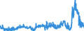 KN 29053200 /Exporte /Einheit = Preise (Euro/Tonne) /Partnerland: Tuerkei /Meldeland: Eur27_2020 /29053200:Propylenglykol `propan-1,2-diol`